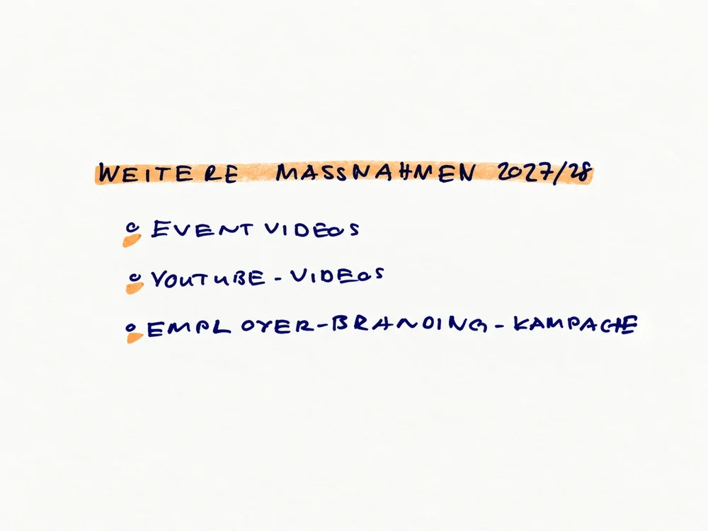 Handschriftliche Liste weiterer möglicher Massnahmen: Eventvideos, YouTube-Videos und eine Employer-Branding-Kampagne.